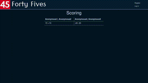 Scoring phase